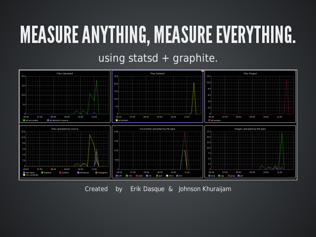 Measure Anything, Measure Everything. – Background – Statsd