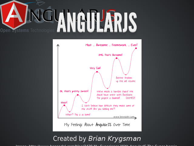 AngularJS – Why Angular: #1