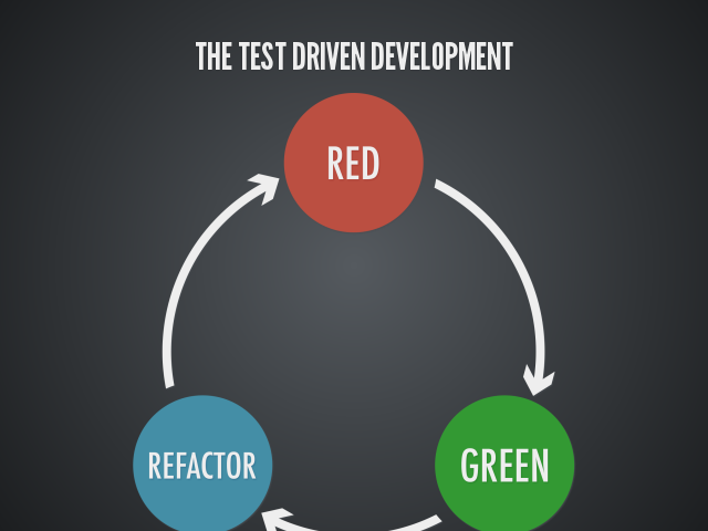 rediscovering-test-driven-development