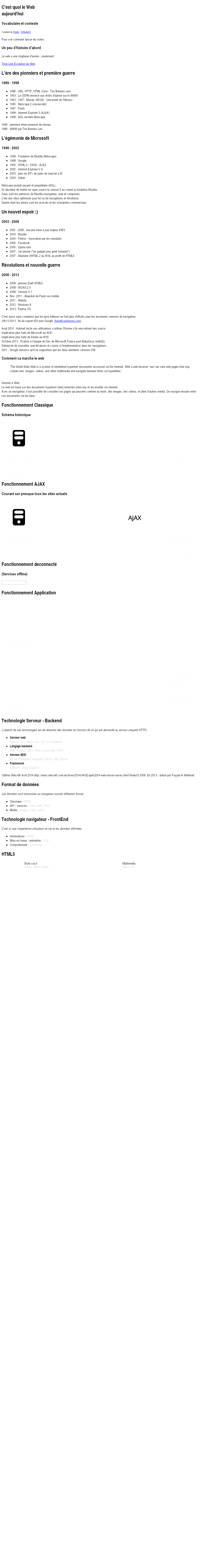 C'est quoi le Webaujourd'hui – Vocabulaire et contexte – Un peu d'histoire d'abord