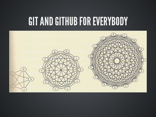 Git and GitHub for Everybody