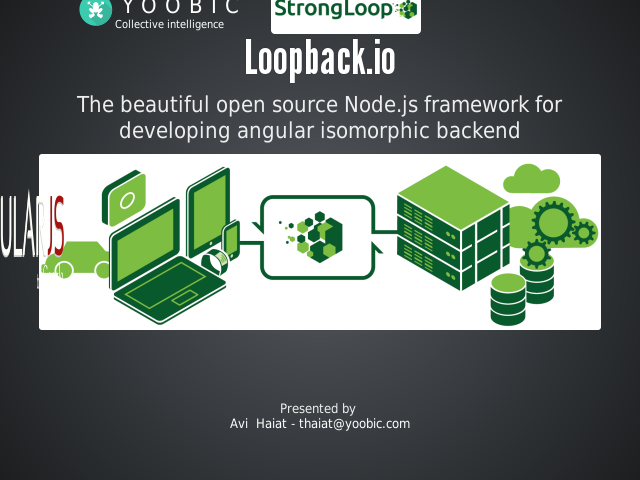 Loopback.io