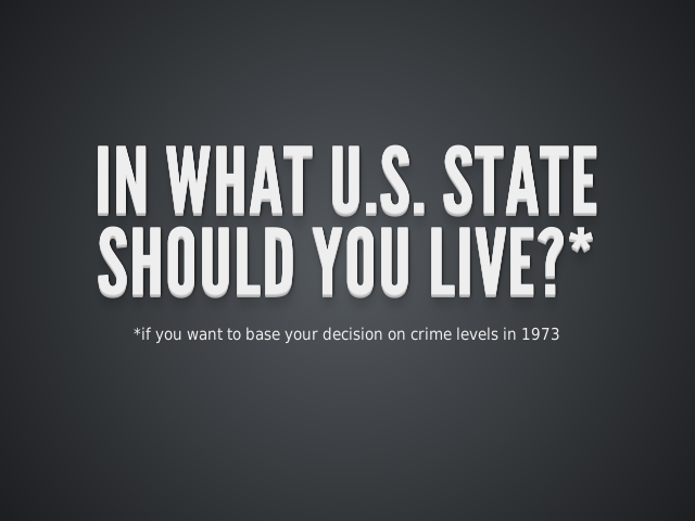 In What U.S. State Should You Live?*