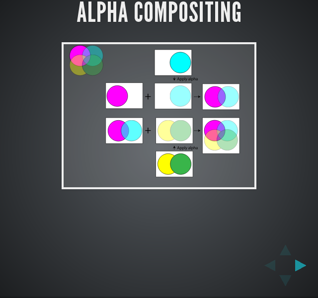 Alpha compositing – Isolated groups